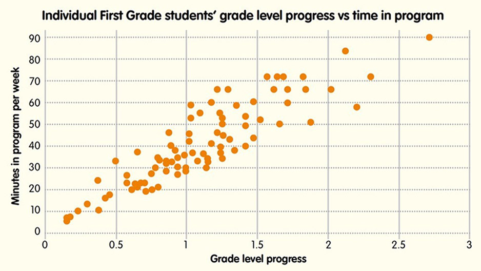 online maths tutor for year 1